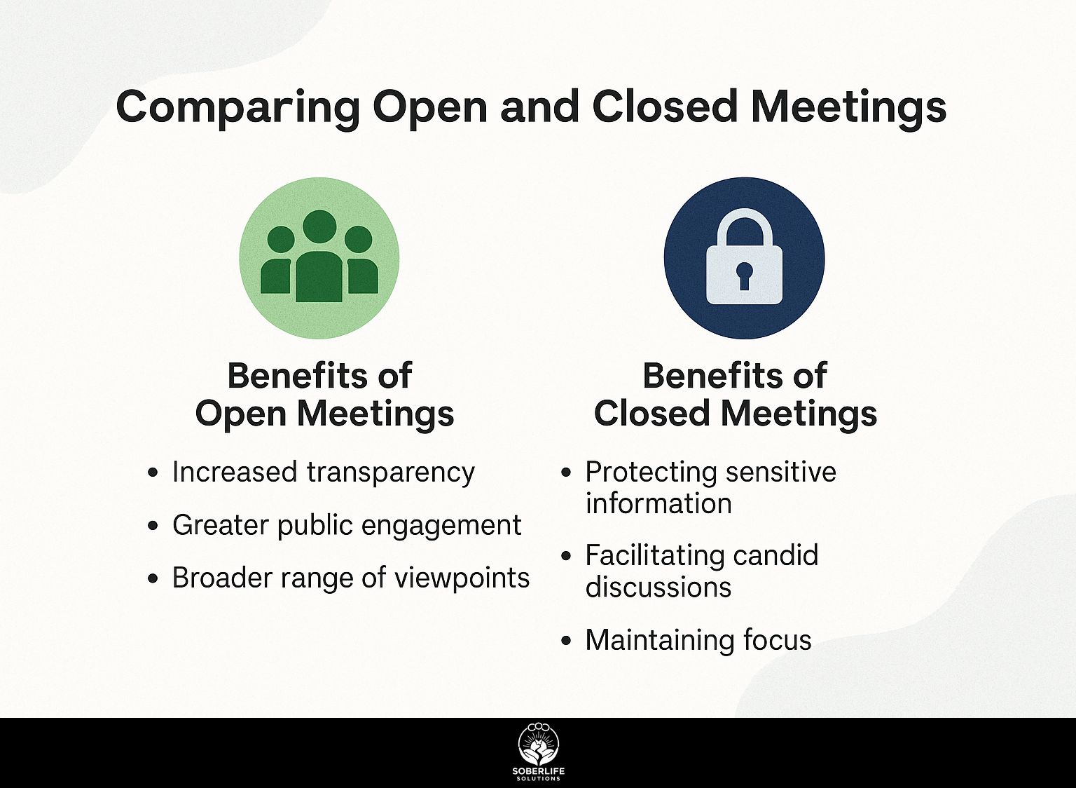 Comparing Open and Closed Meetings