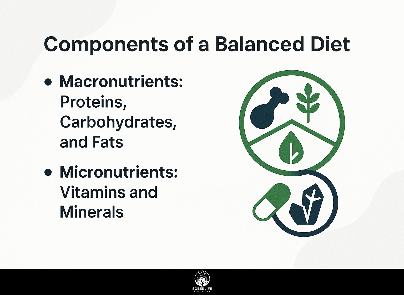 Components of a Balanced Diet