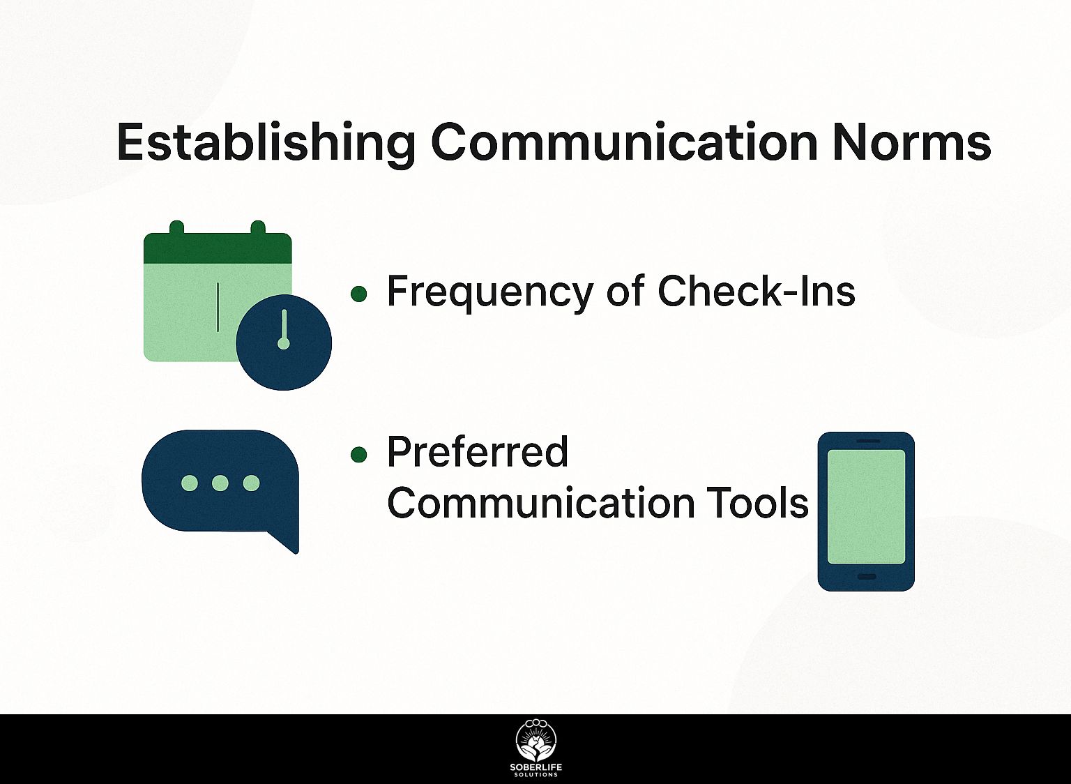 Establishing Communication Norms