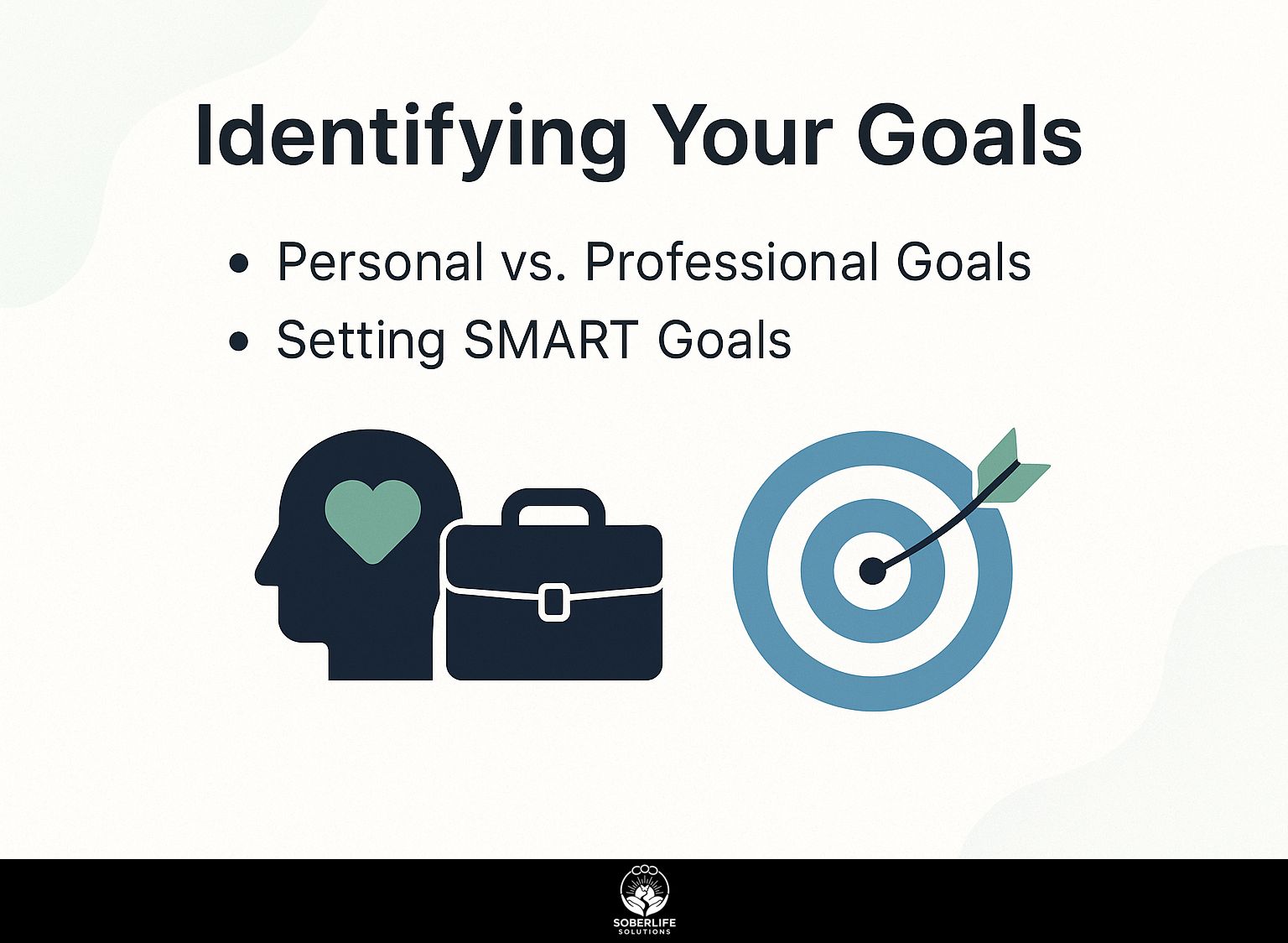 Identifying Your Goals