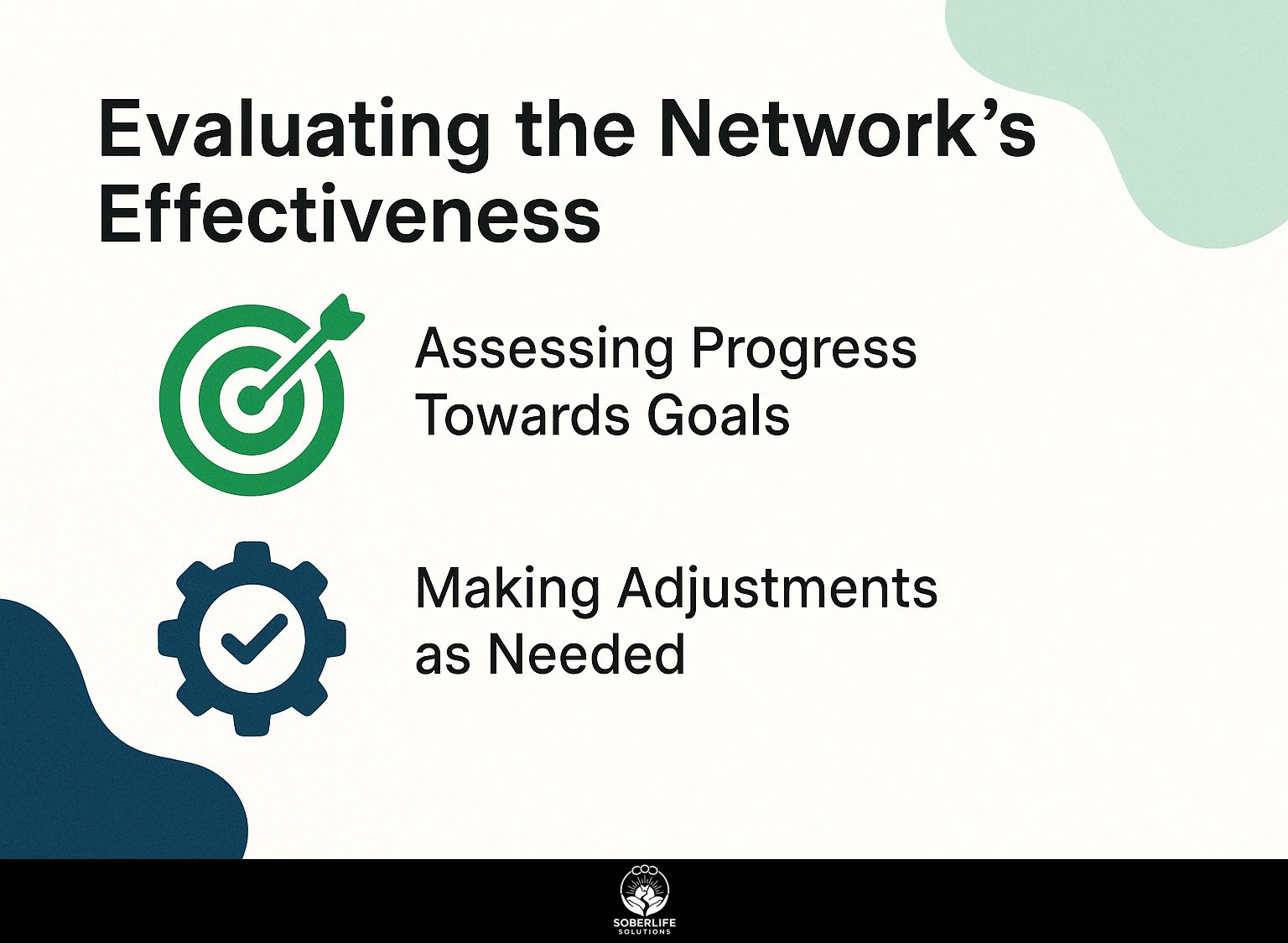 Evaluating the Network's Effectiveness