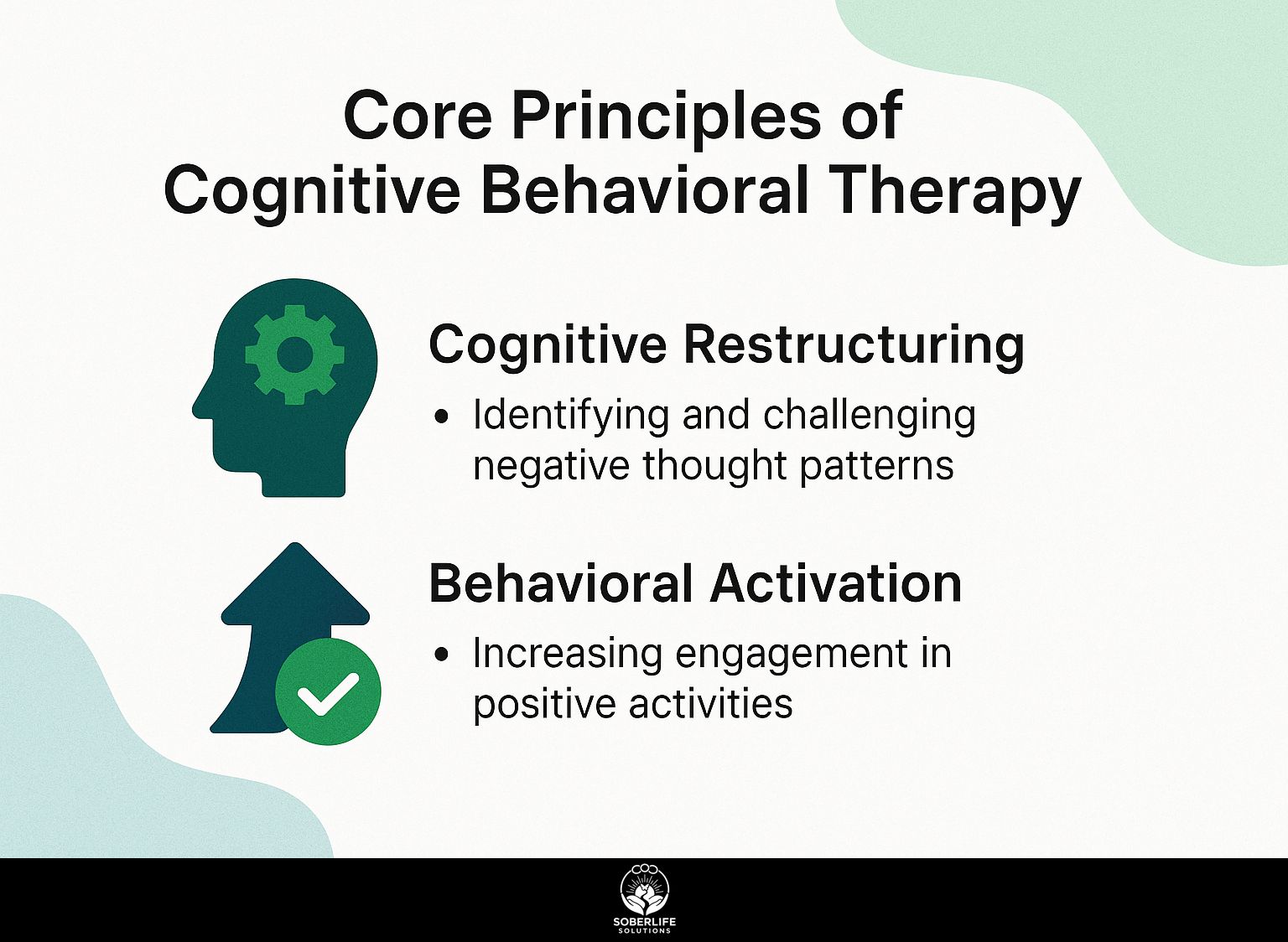 Core Principles of Cognitive Behavioral Therapy