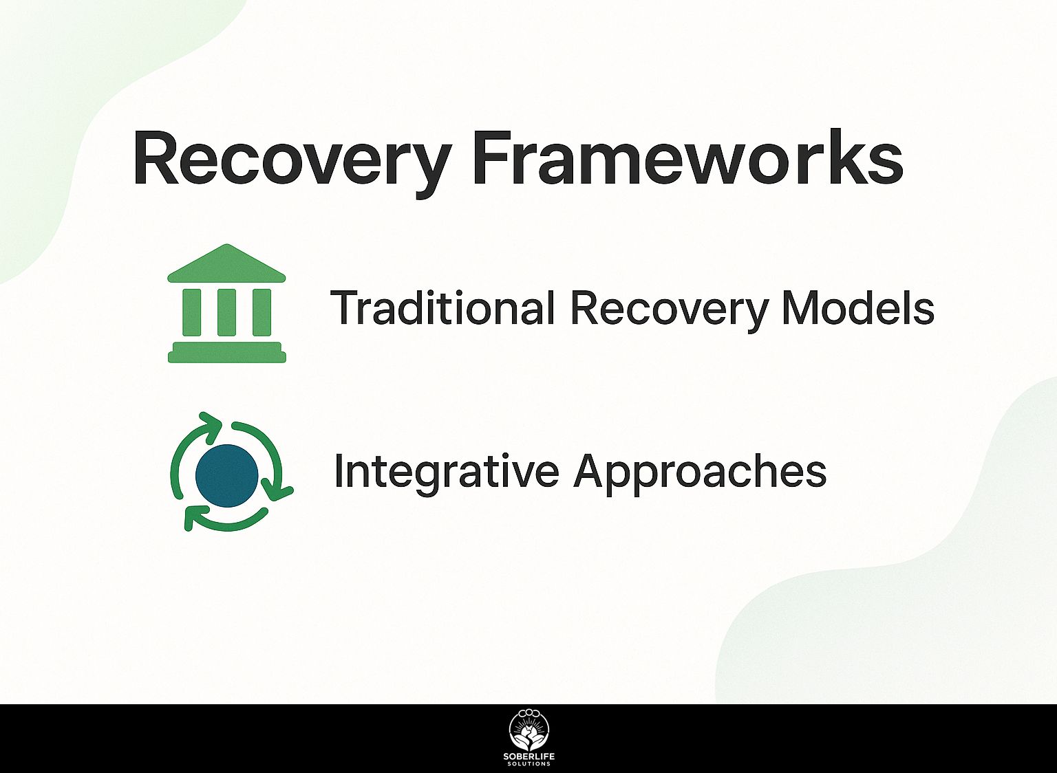 Recovery Frameworks