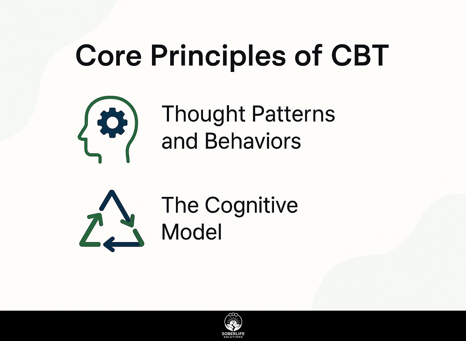 Core Principles of CBT