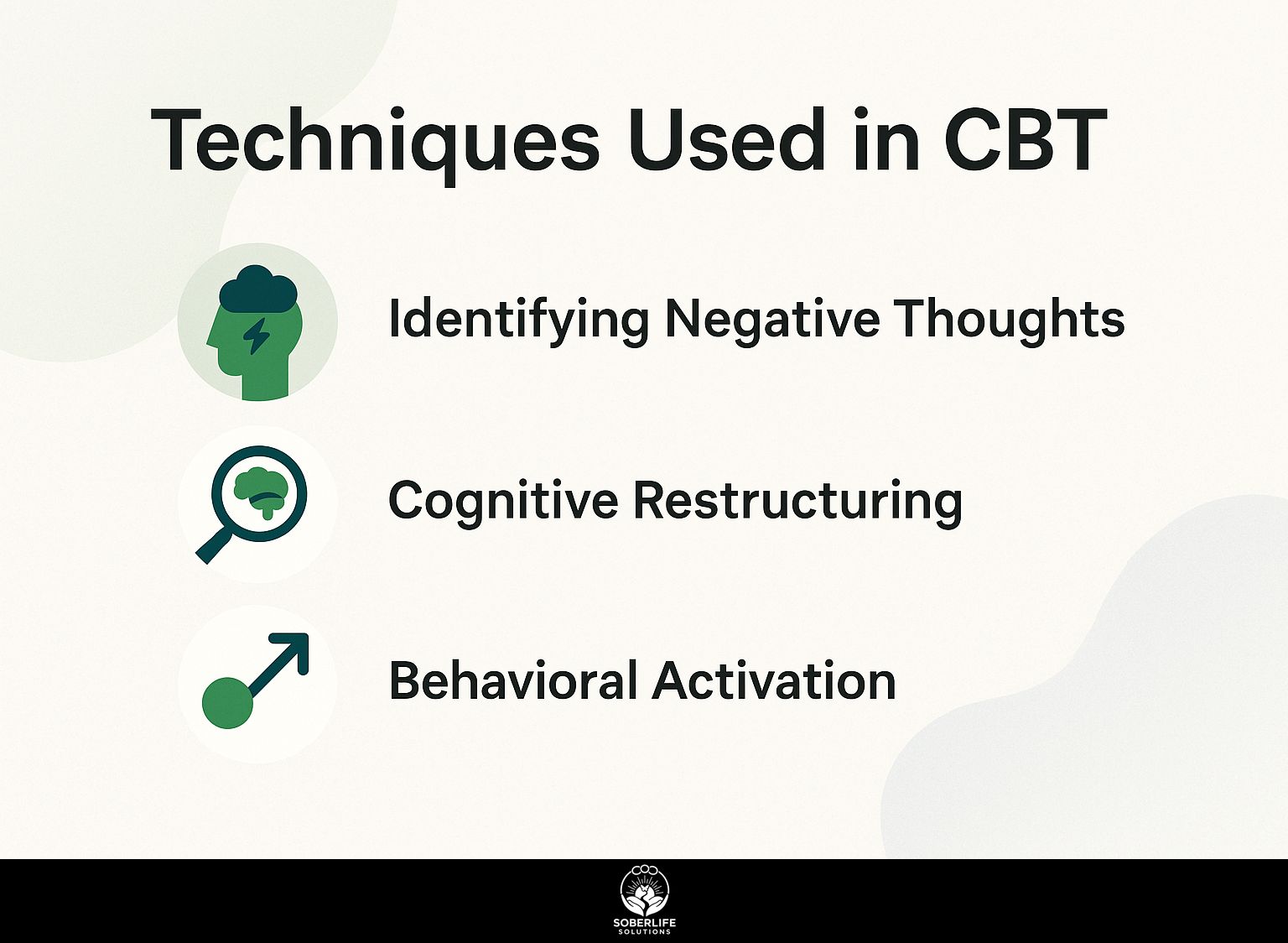 Techniques Used in CBT