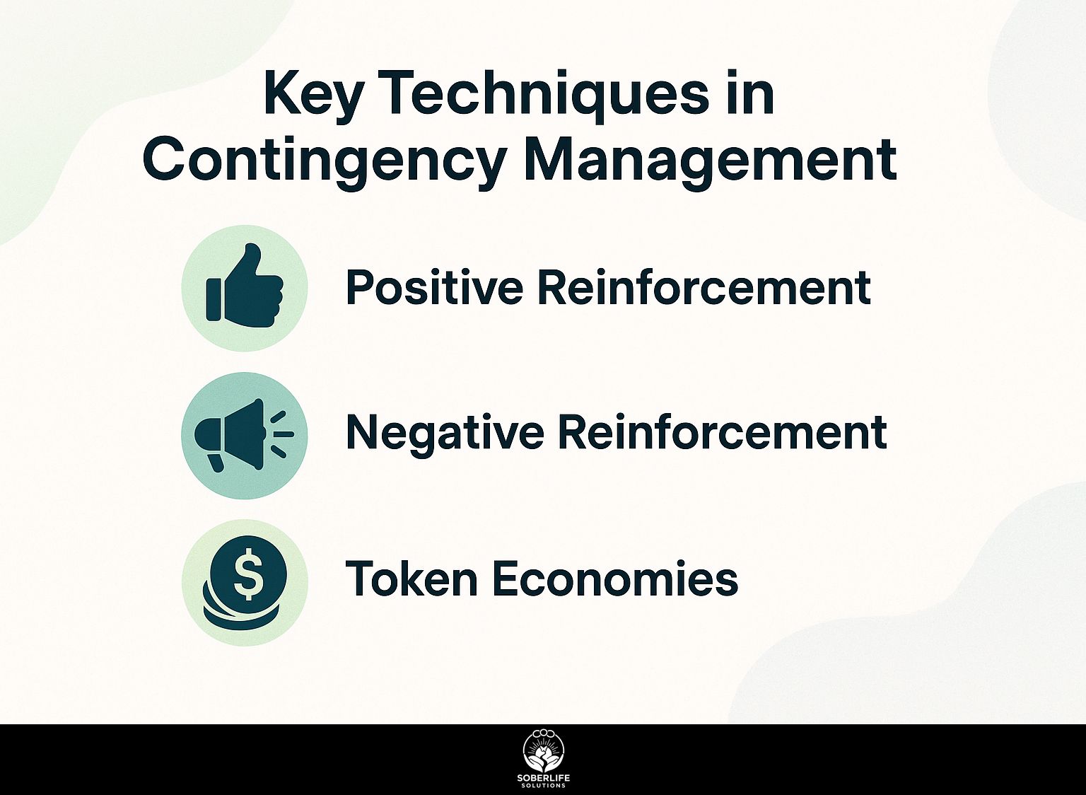 Key Techniques in Contingency Management