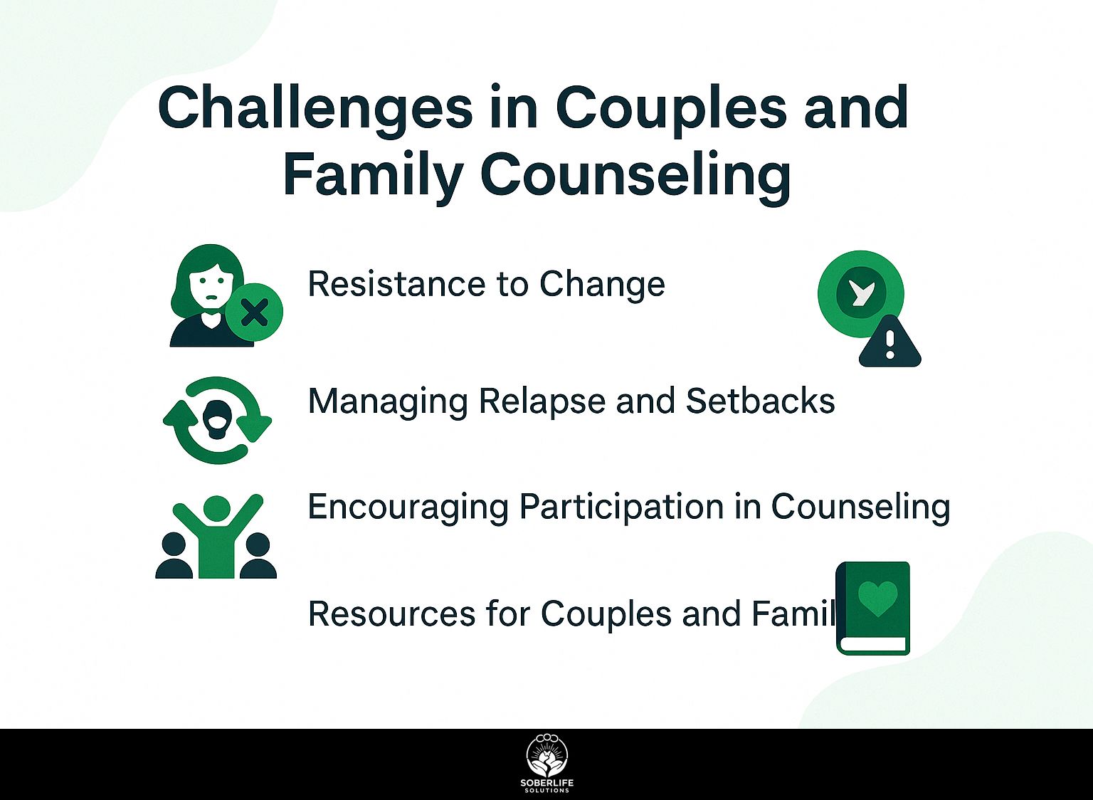 Challenges in Couples and Family Counseling