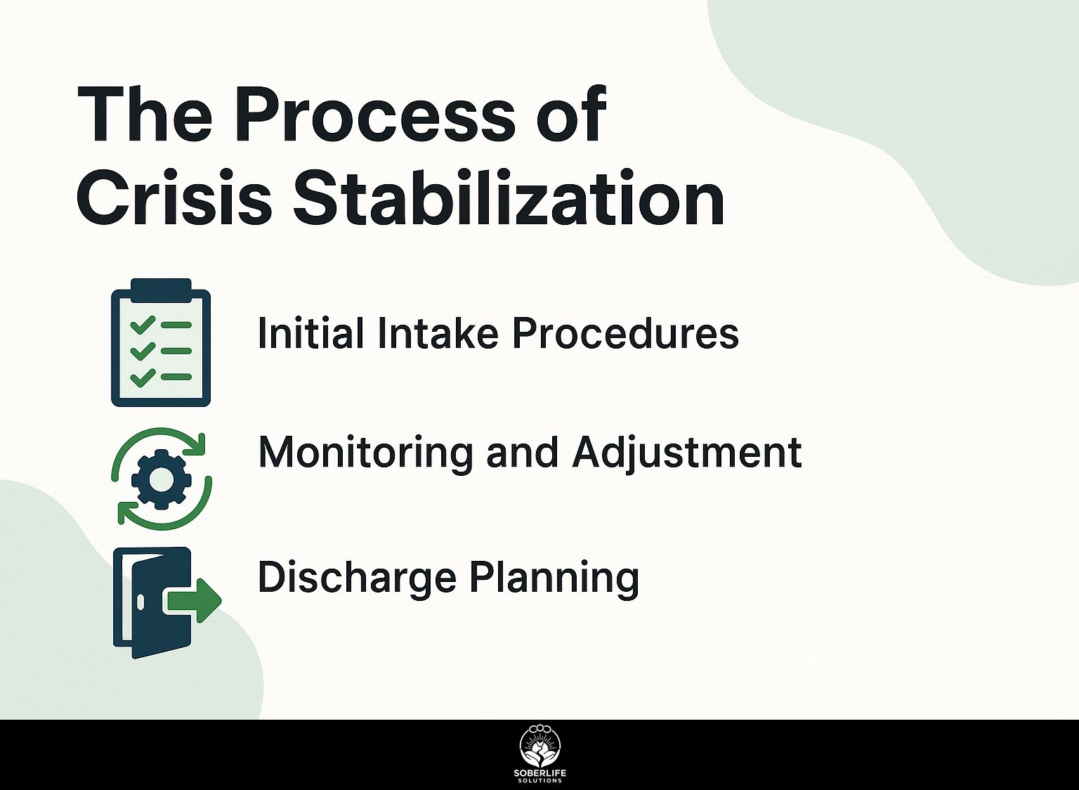 The Process of Crisis Stabilization