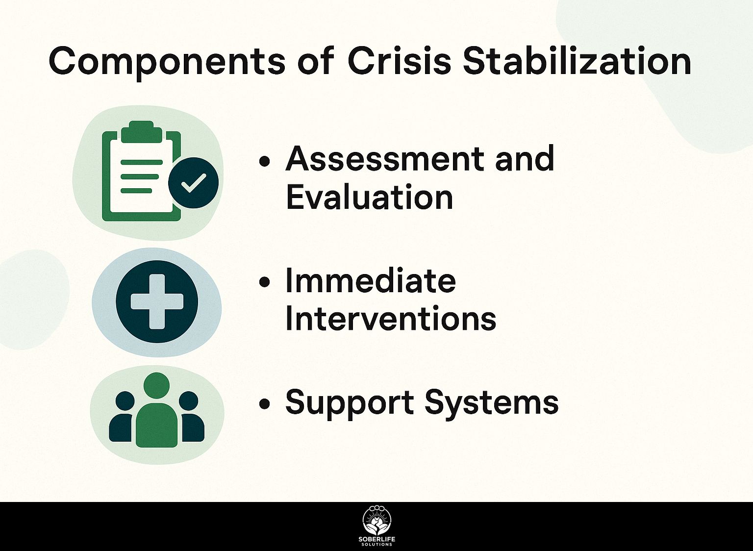 Components of Crisis Stabilization