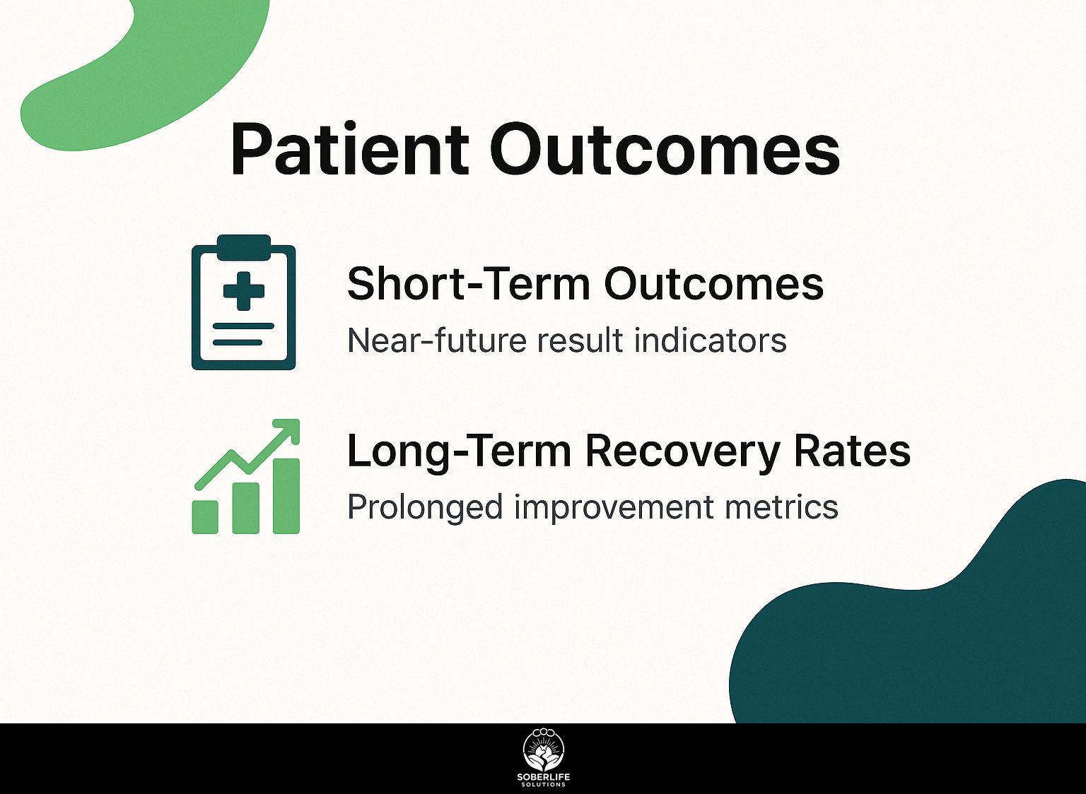 Patient Outcomes