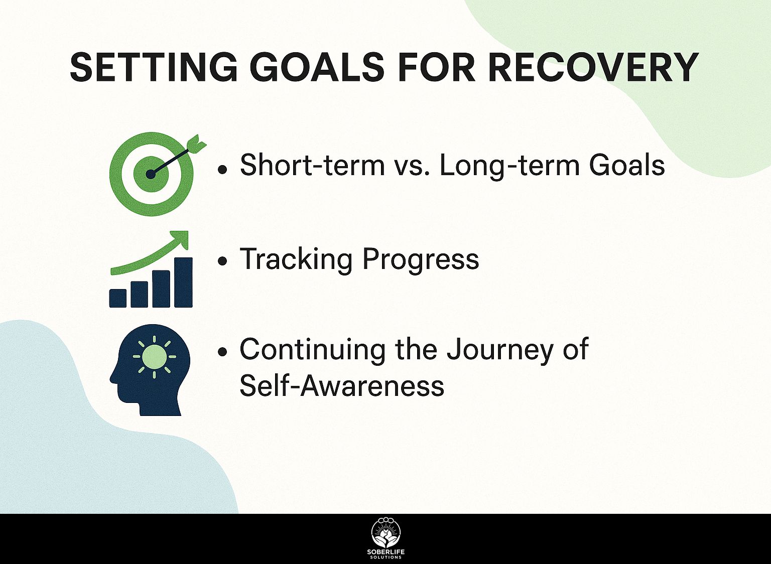 Setting Goals for Recovery