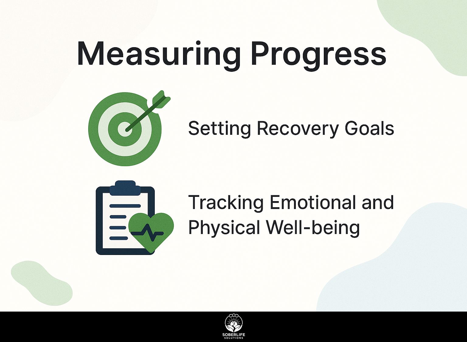 Measuring Progress