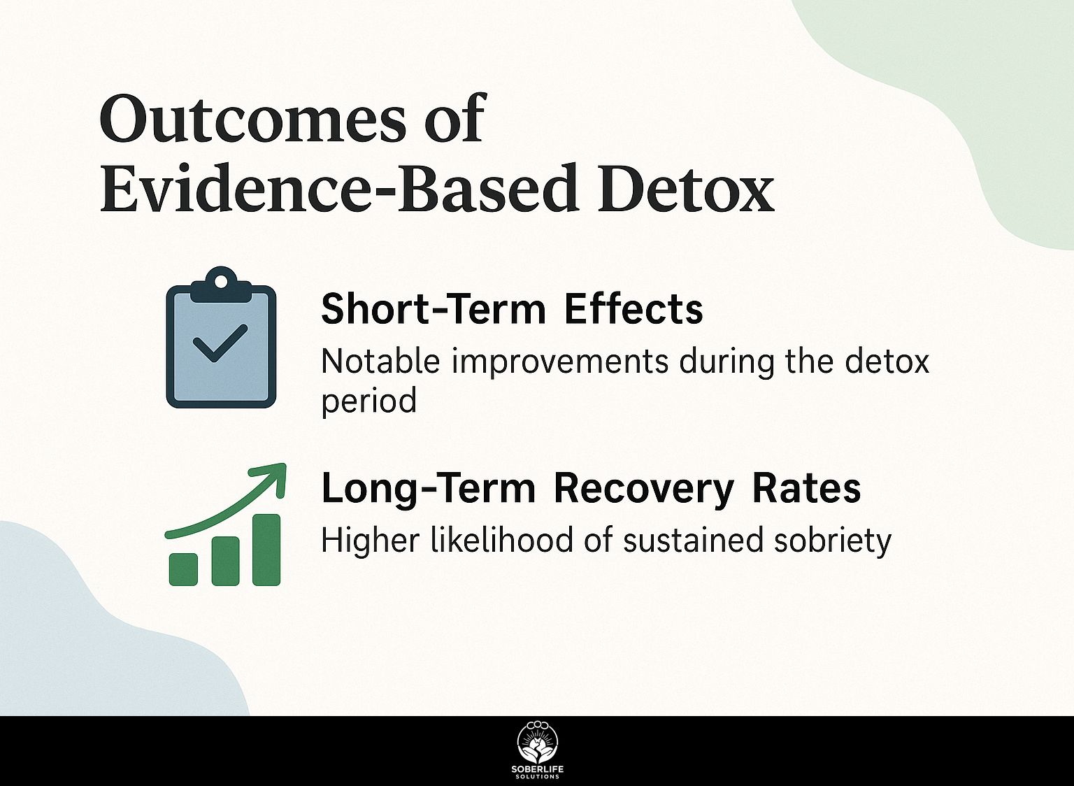 Outcomes of Evidence-Based Detox