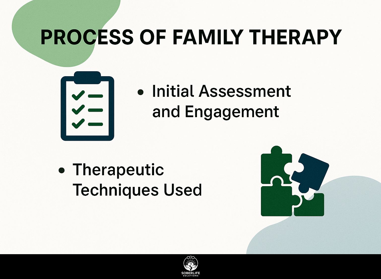 Process of Family Therapy