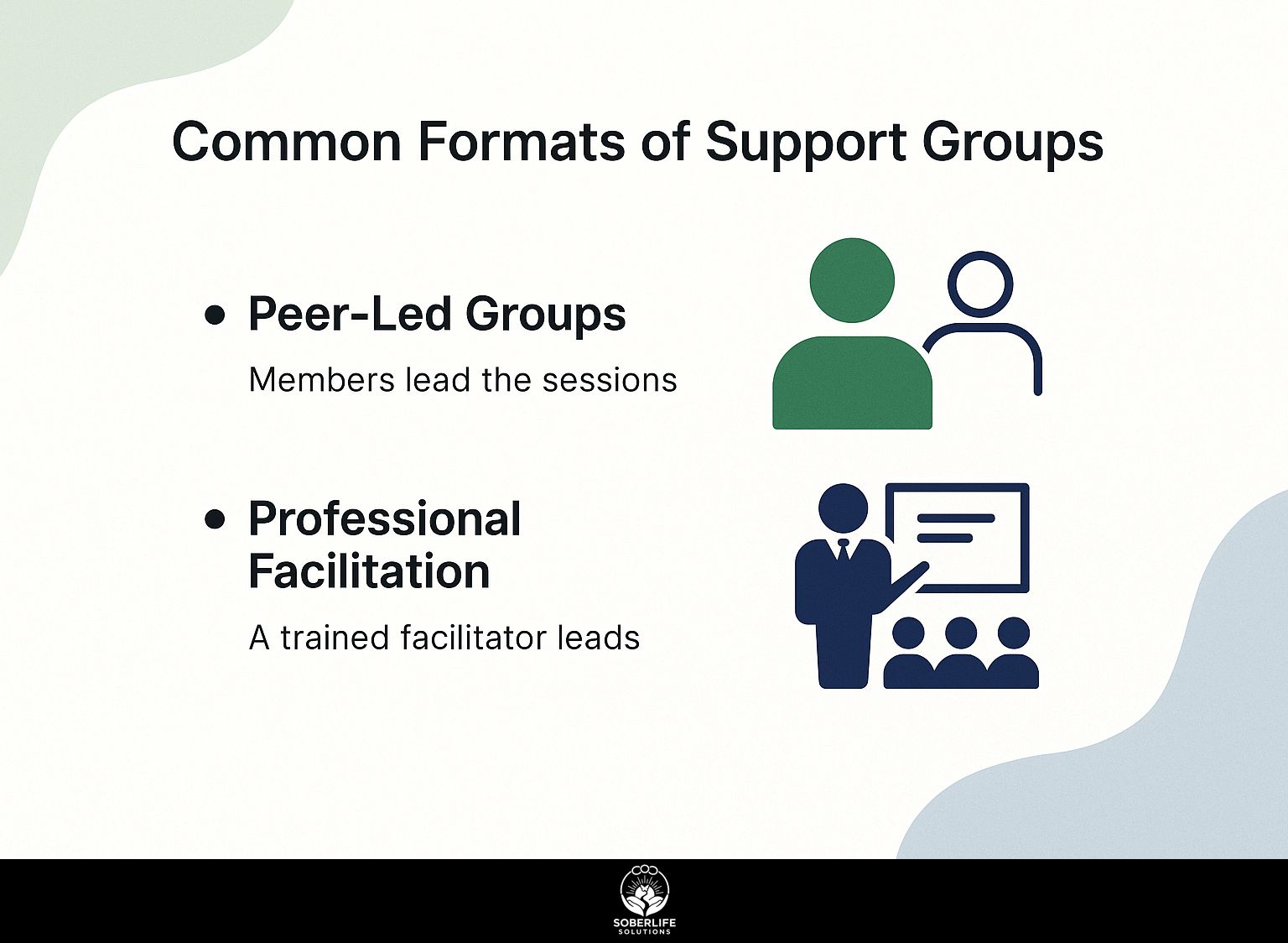 Common Formats of Support Groups