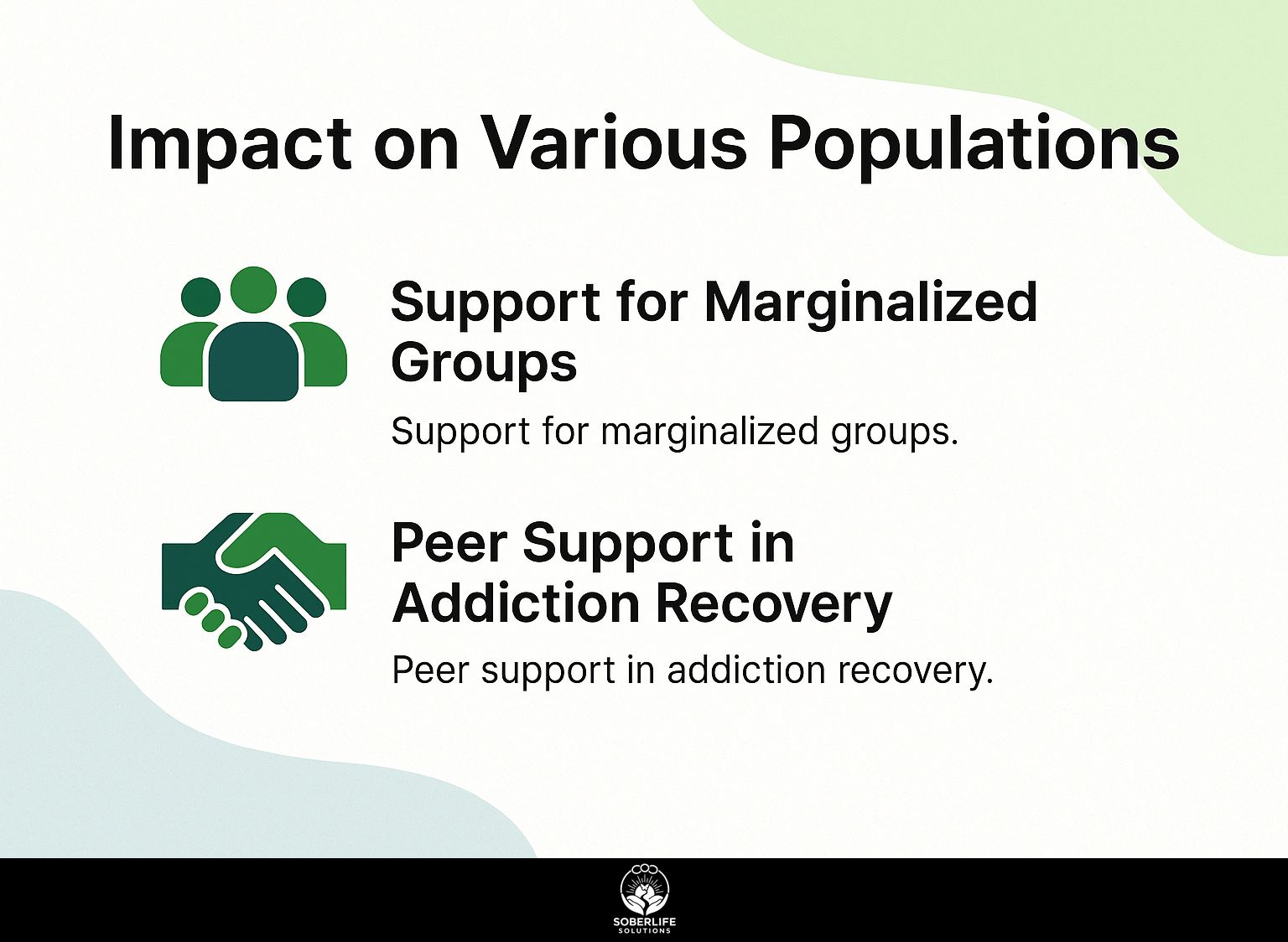 Impact on Various Populations