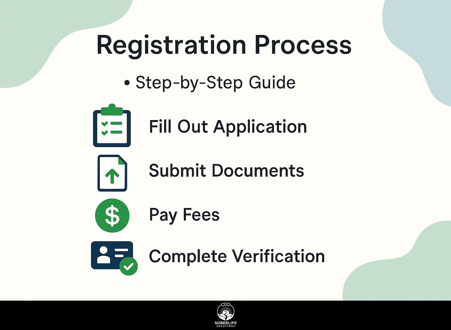 Registration Process