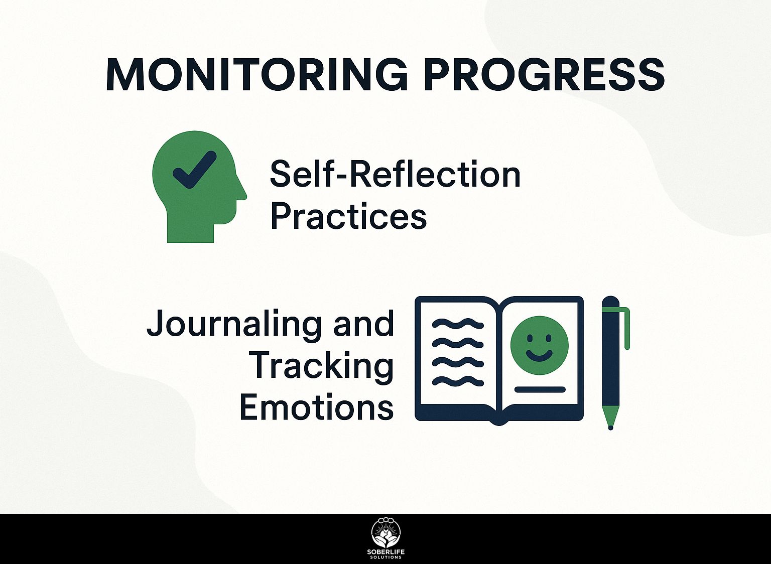 Monitoring Progress