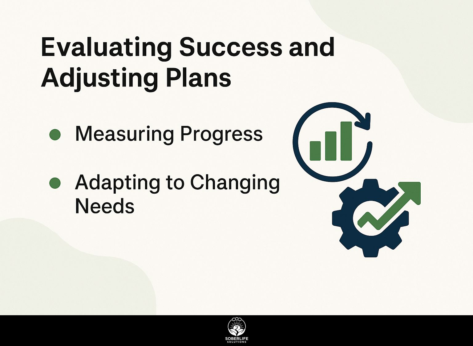 Evaluating Success and Adjusting Plans