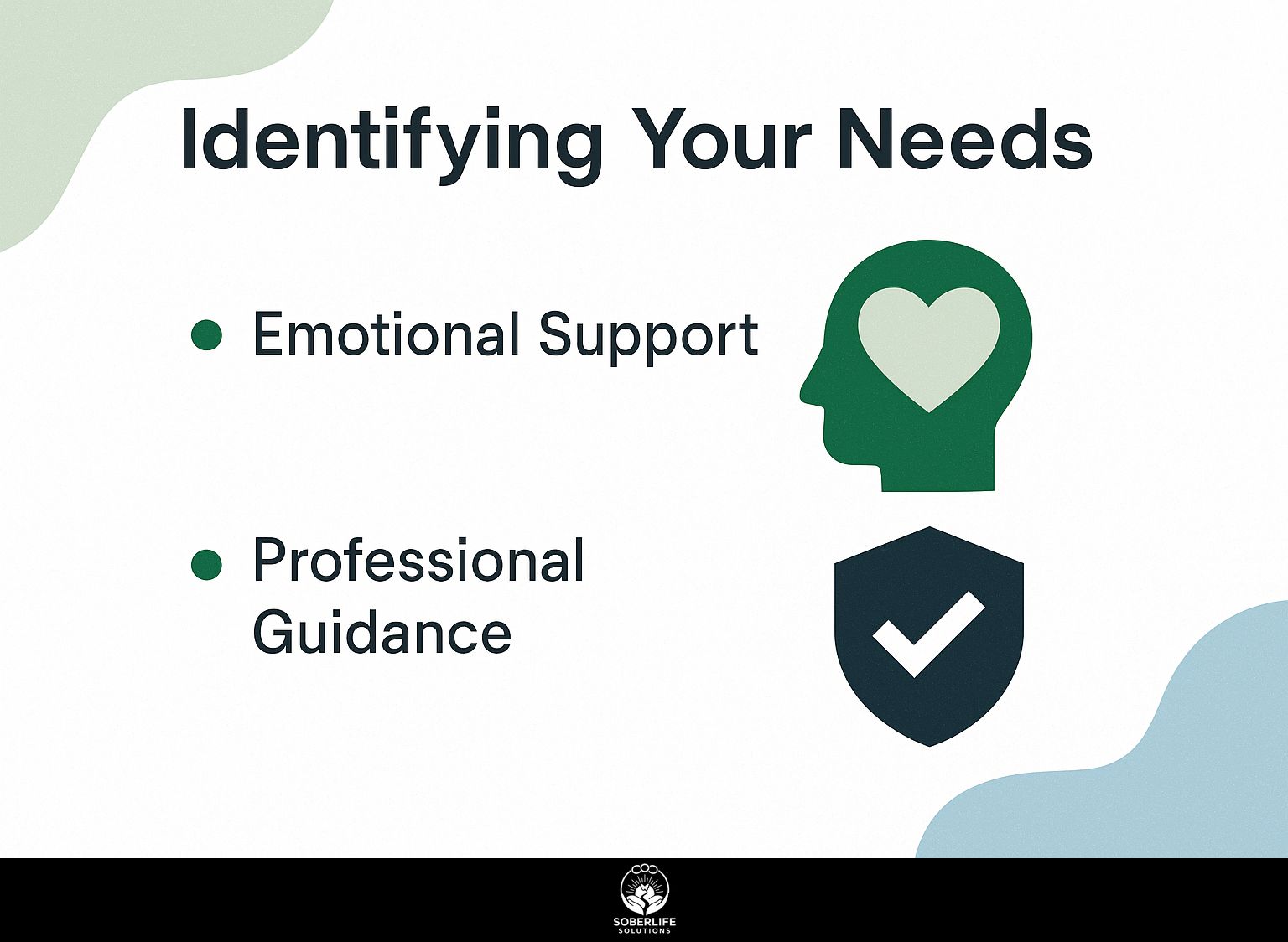 Identifying Your Needs