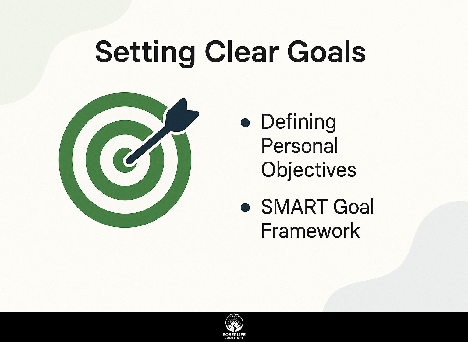 Setting Clear Goals