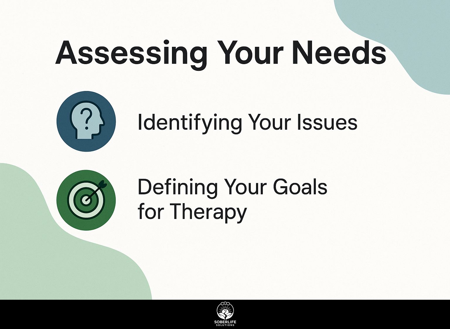 Assessing Your Needs