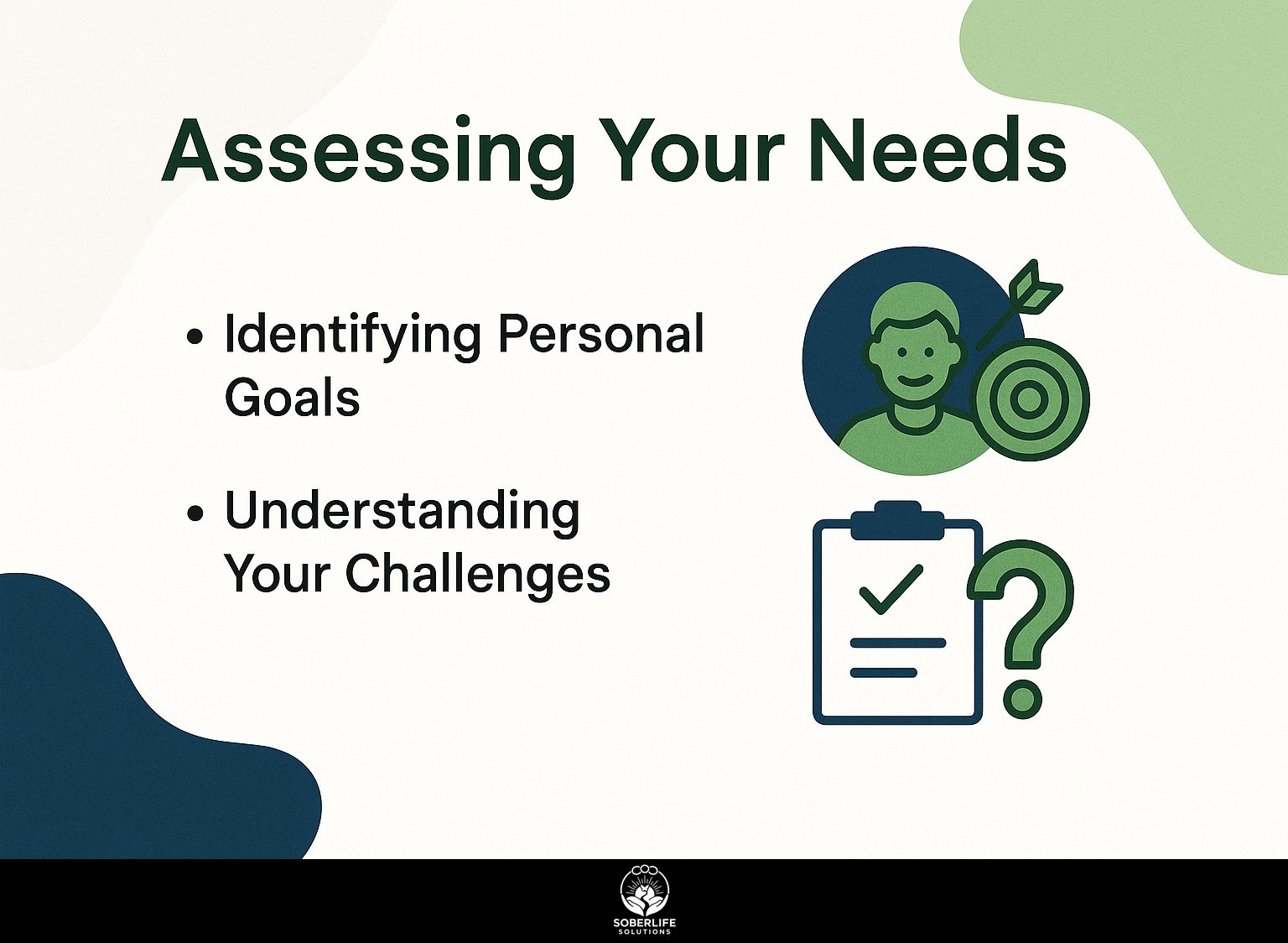Assessing Your Needs