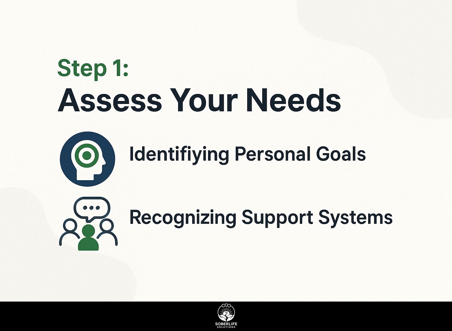 Step 1: Assess Your Needs