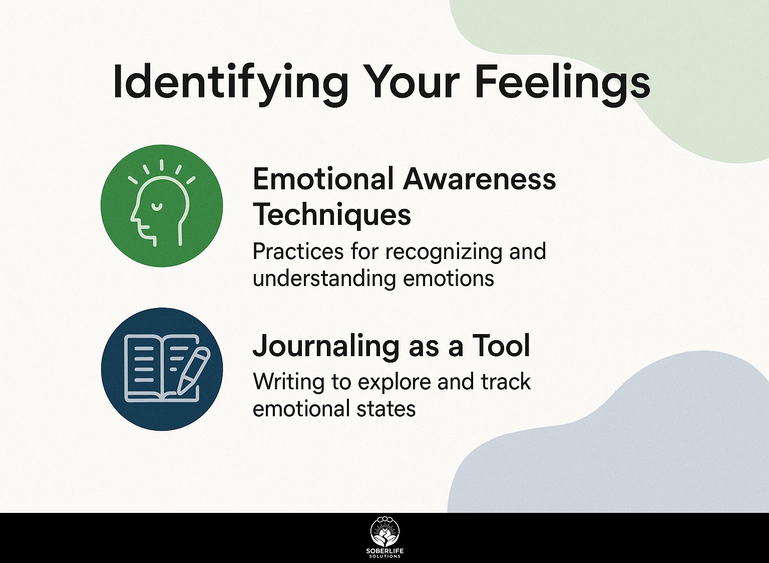 Identifying Your Feelings