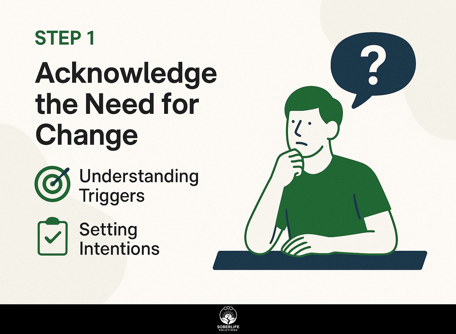 Step 1: Acknowledge the Need for Change