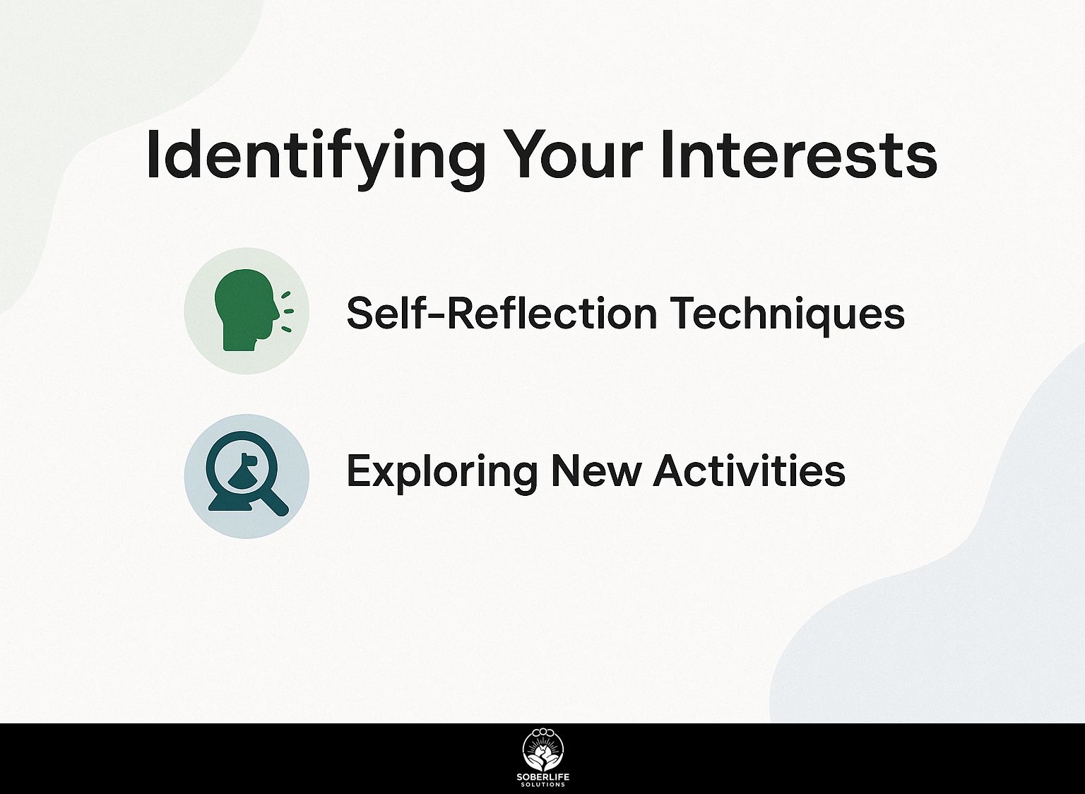 Identifying Your Interests