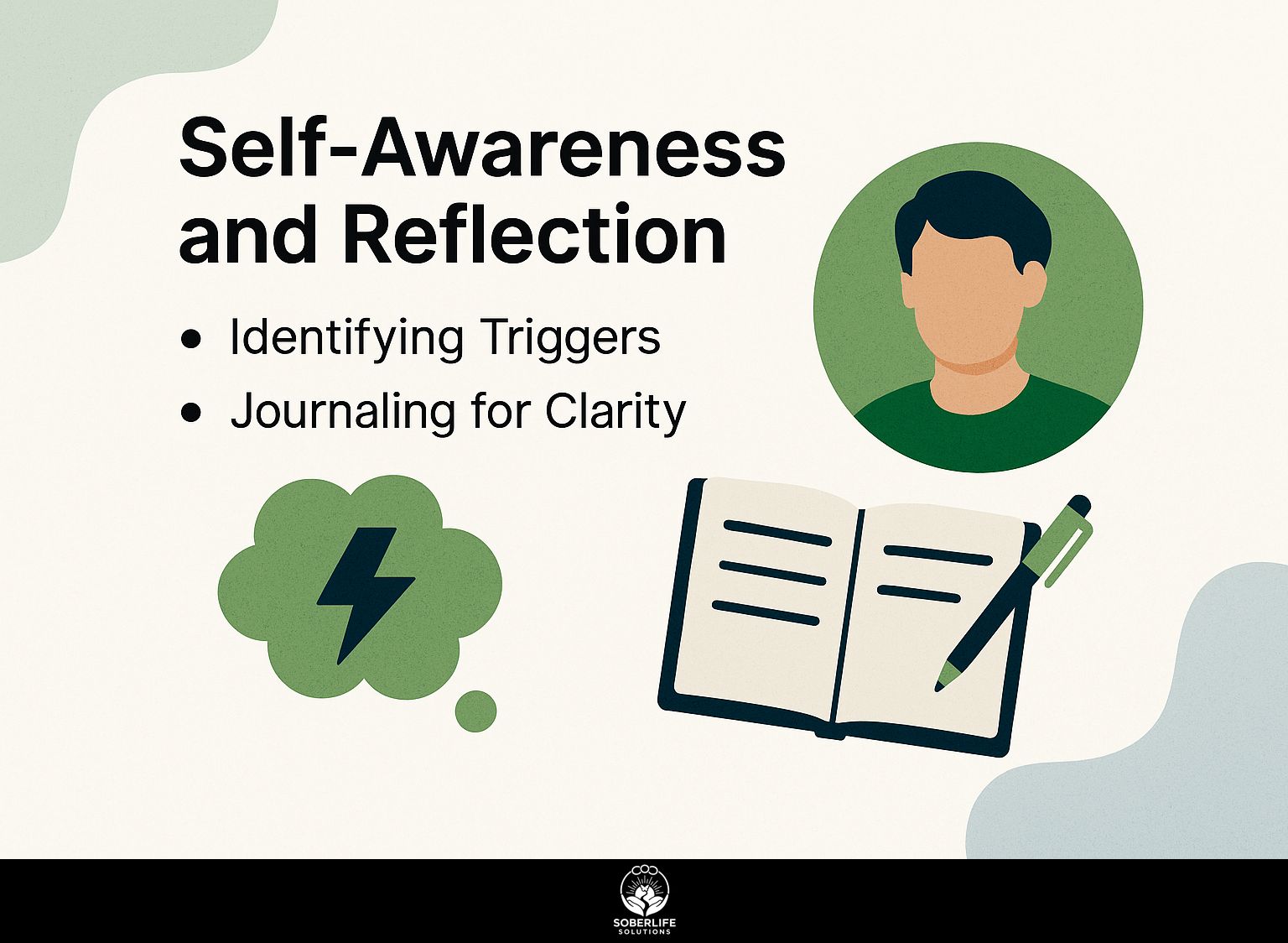 Self-Awareness and Reflection