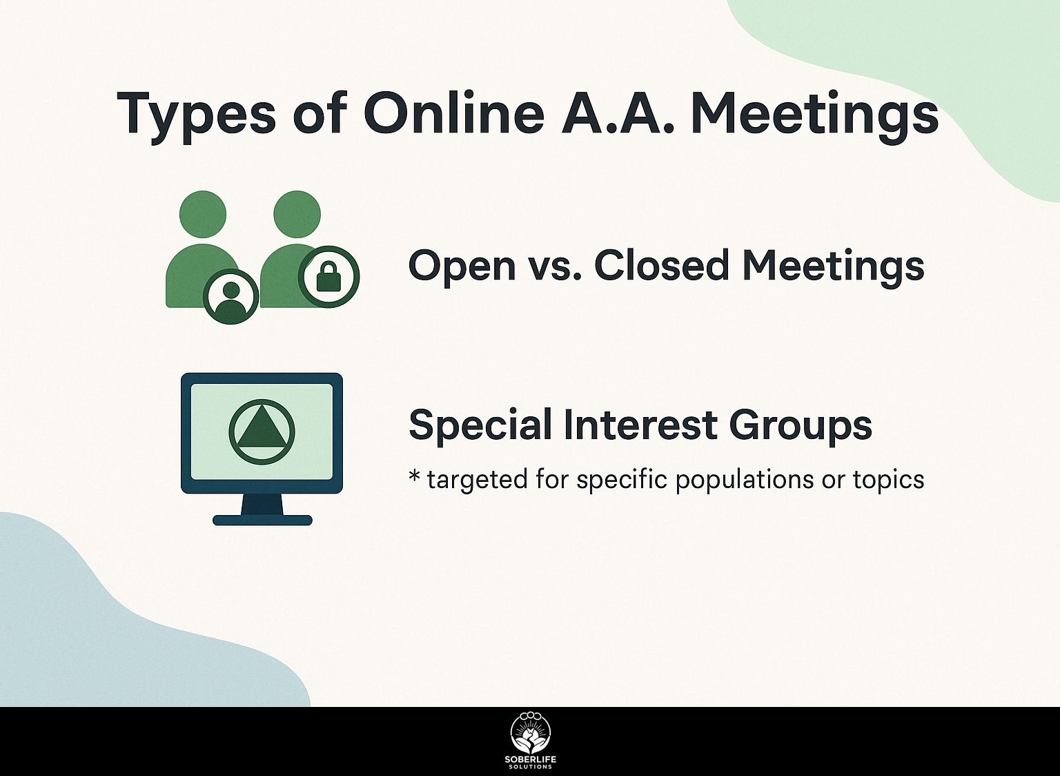 Types of Online A.A. Meetings