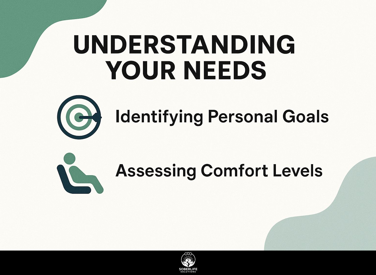 Understanding Your Needs