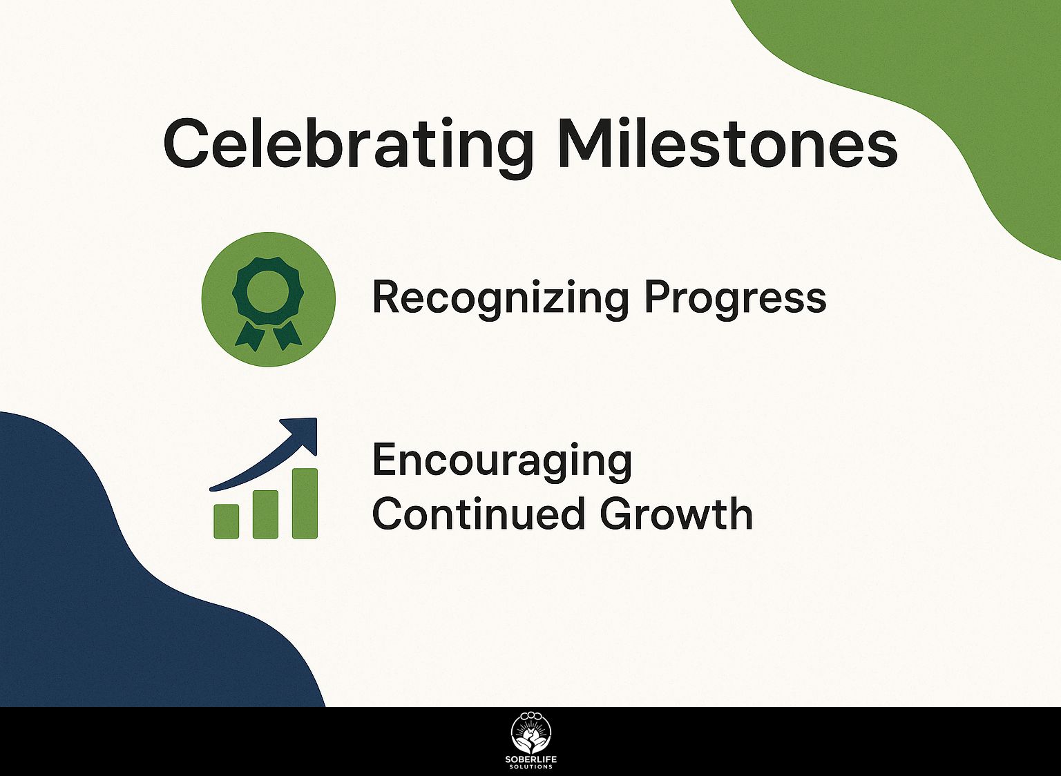 Celebrating Milestones
