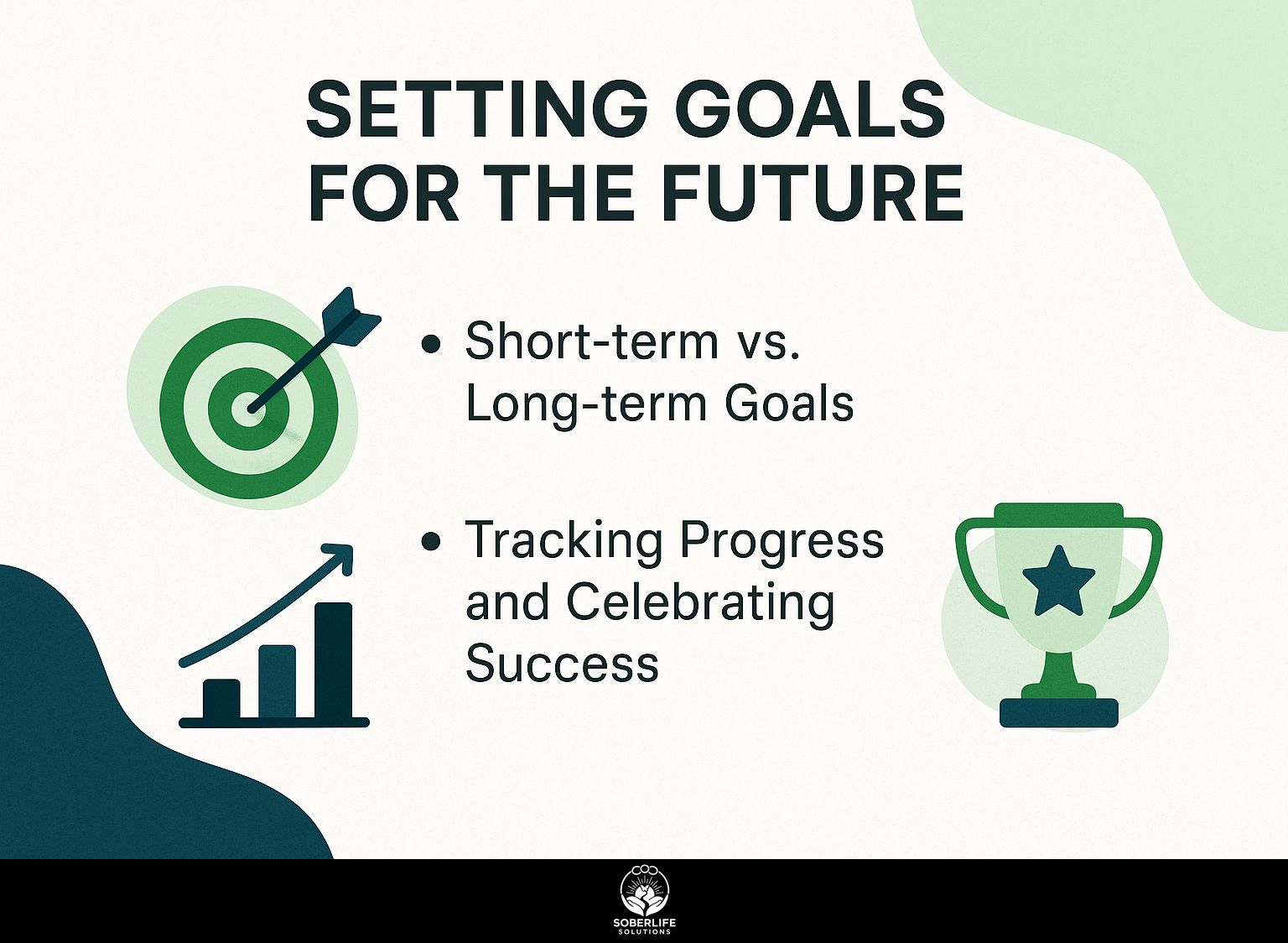Setting Goals for the Future