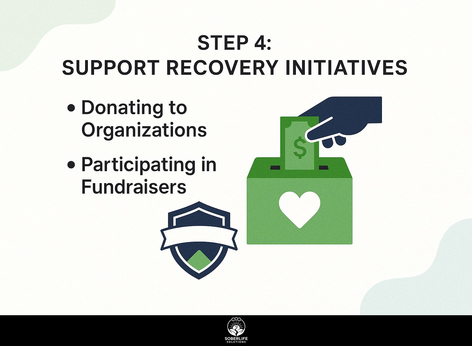 Step 4: Support Recovery Initiatives