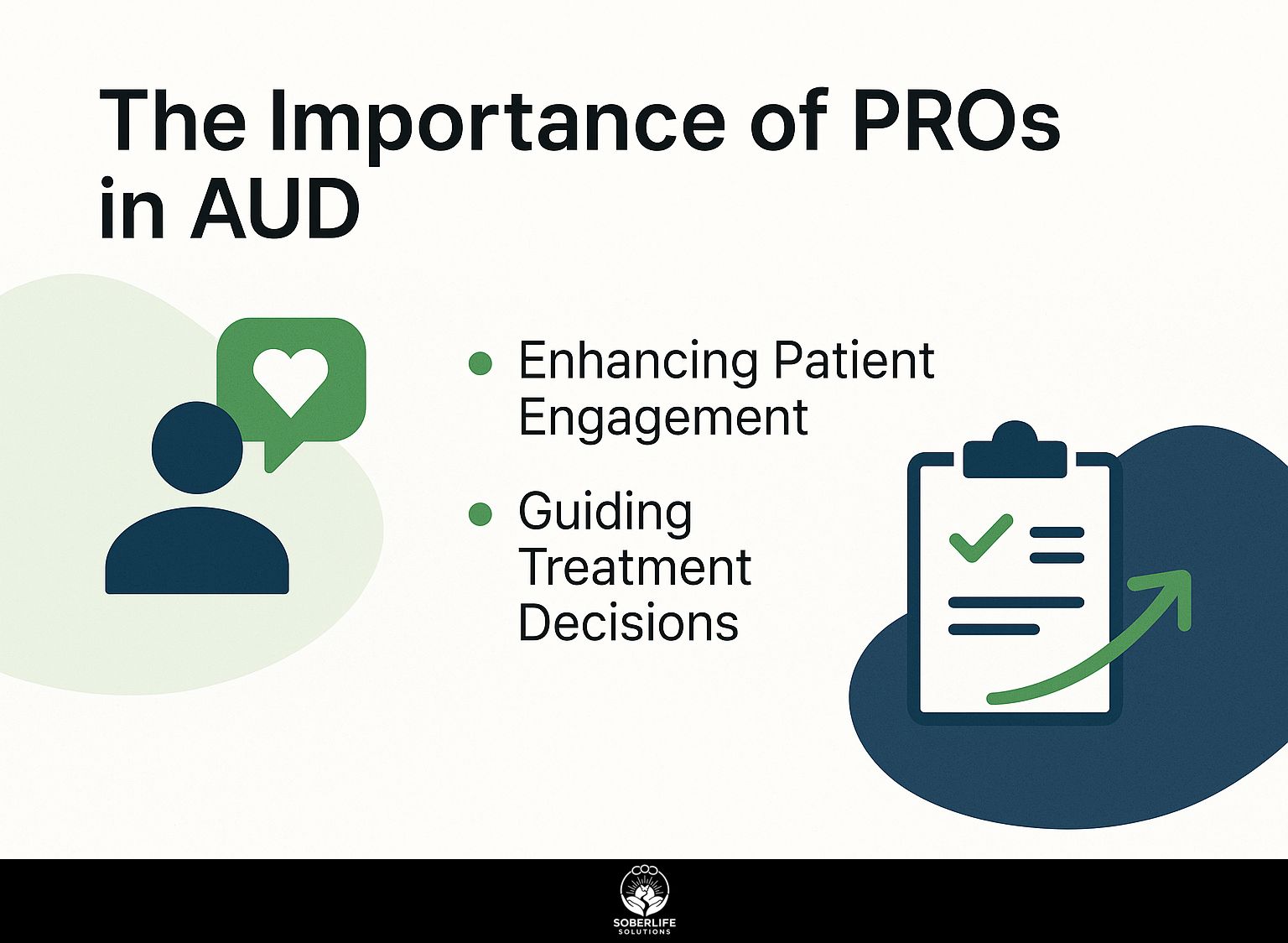 The Importance of PROs in AUD