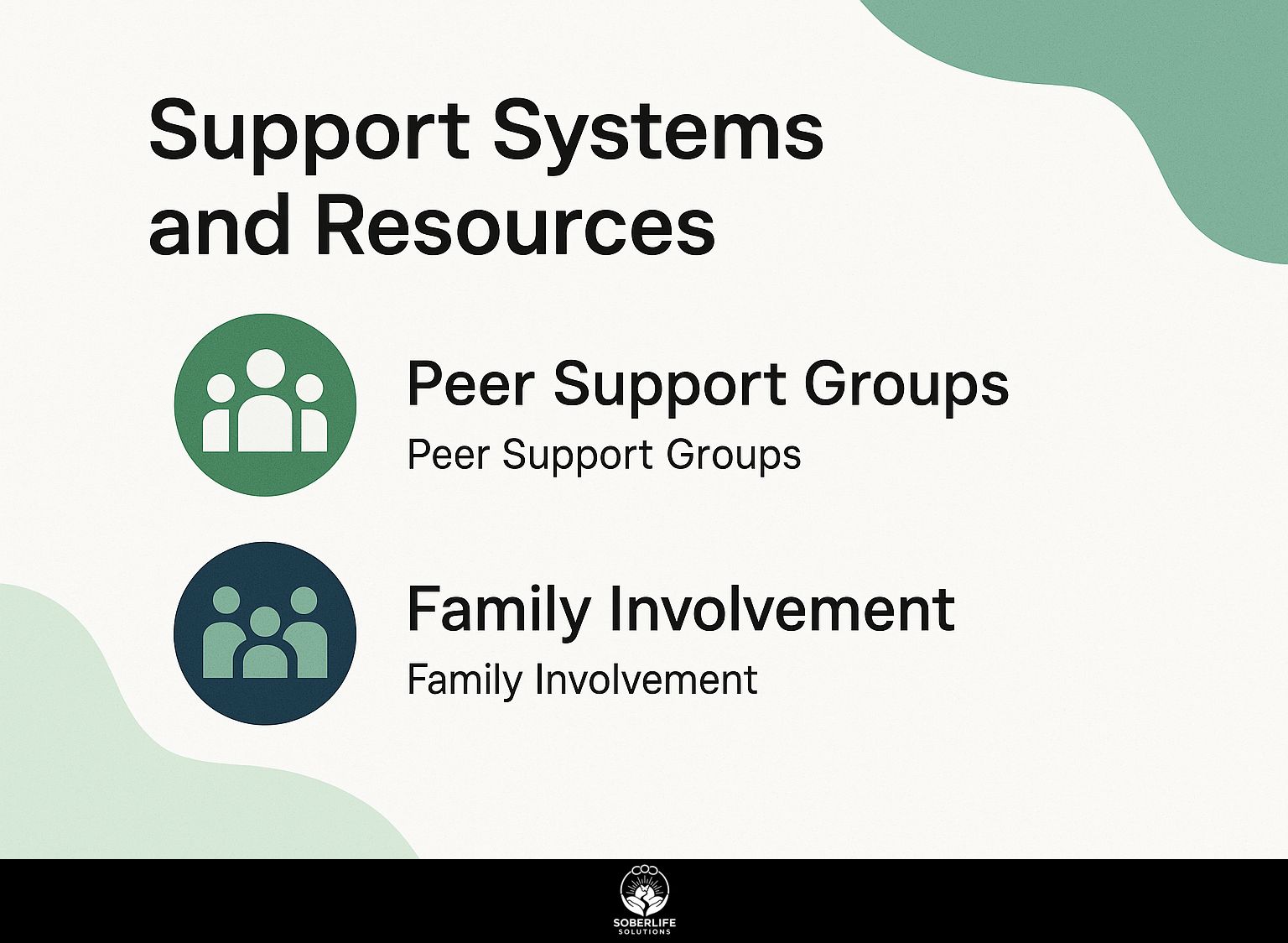 Support Systems and Resources