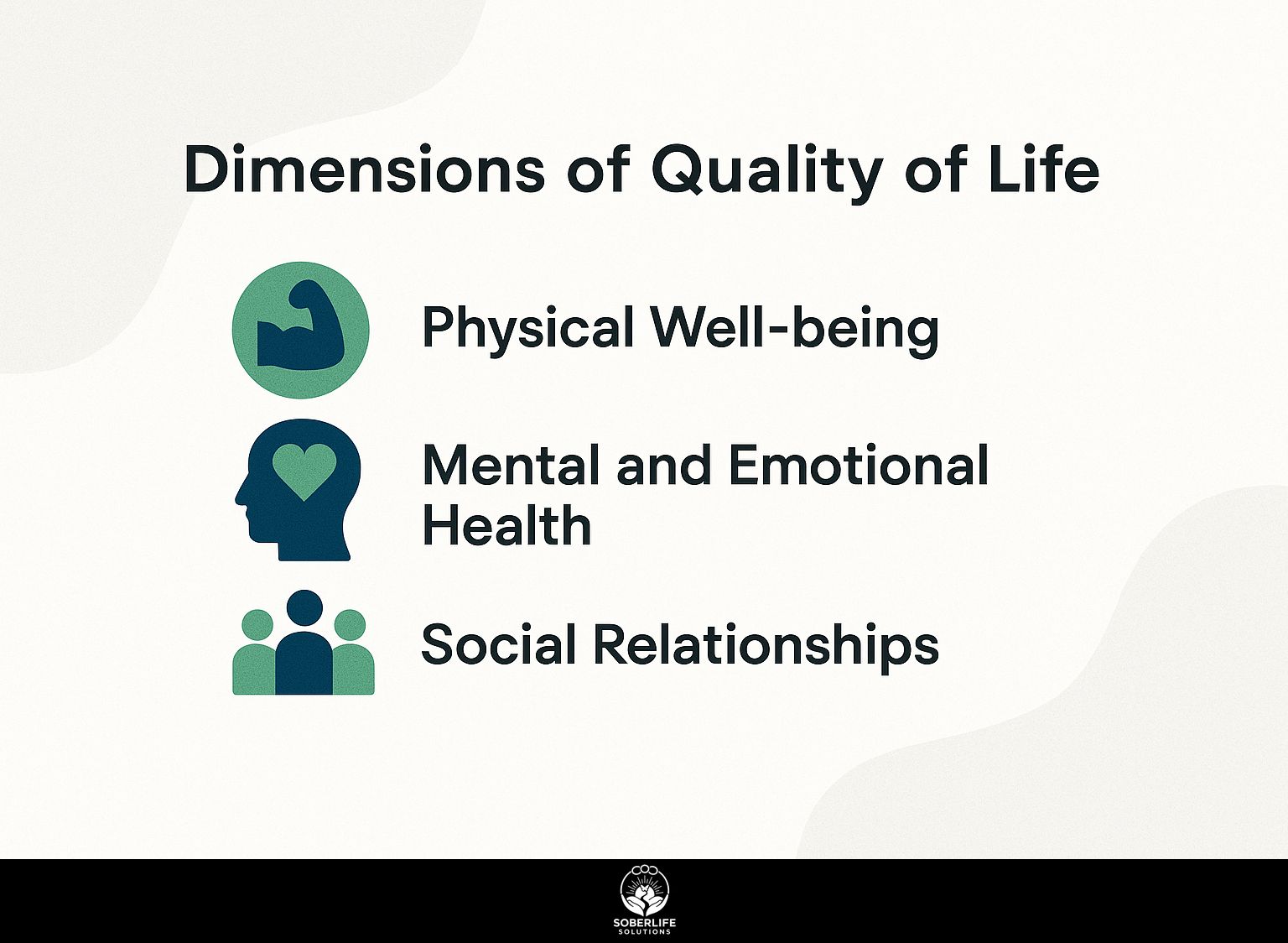 Dimensions of Quality of Life