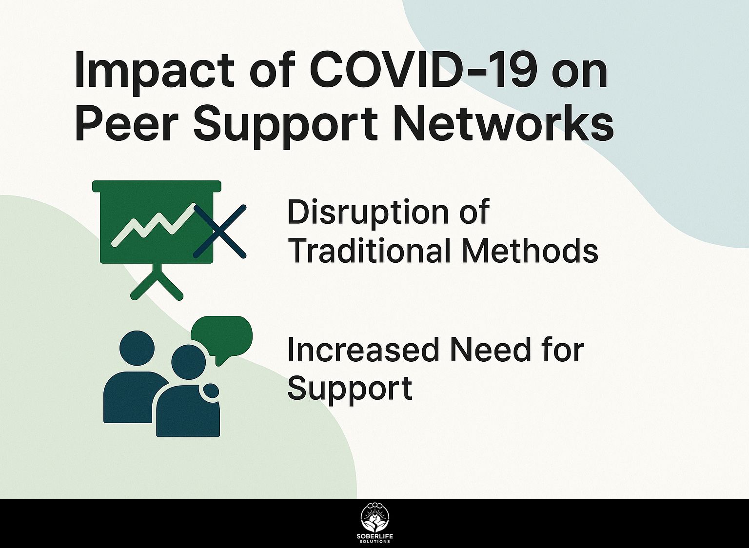 Impact of COVID-19 on Peer Support Networks