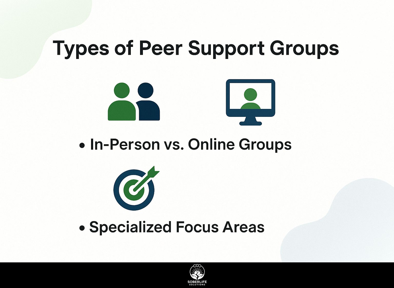 Types of Peer Support Groups