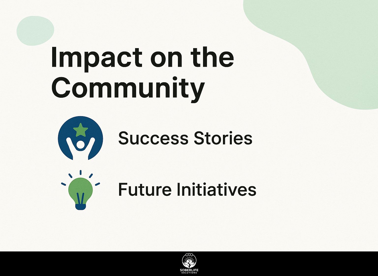 Impact on the Community