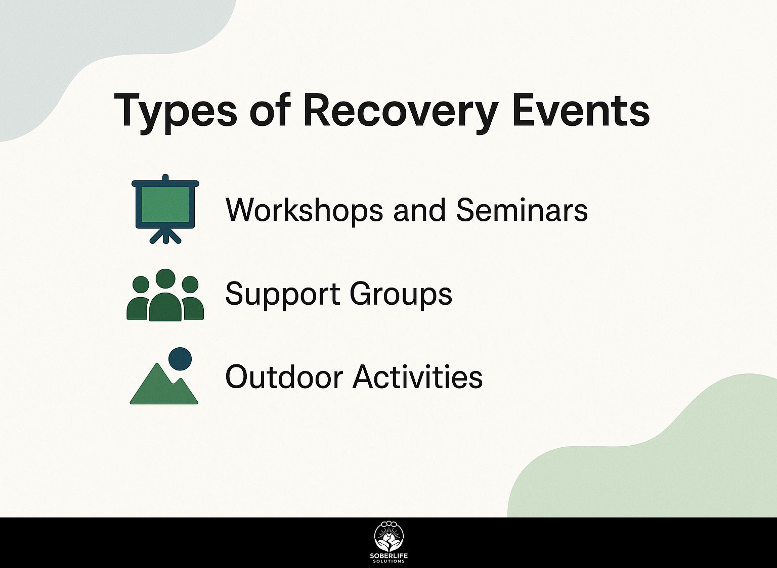 Types of Recovery Events