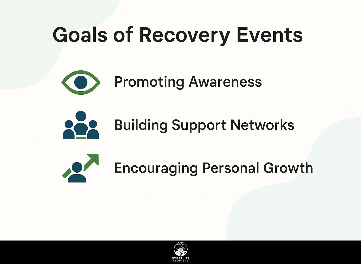 Goals of Recovery Events
