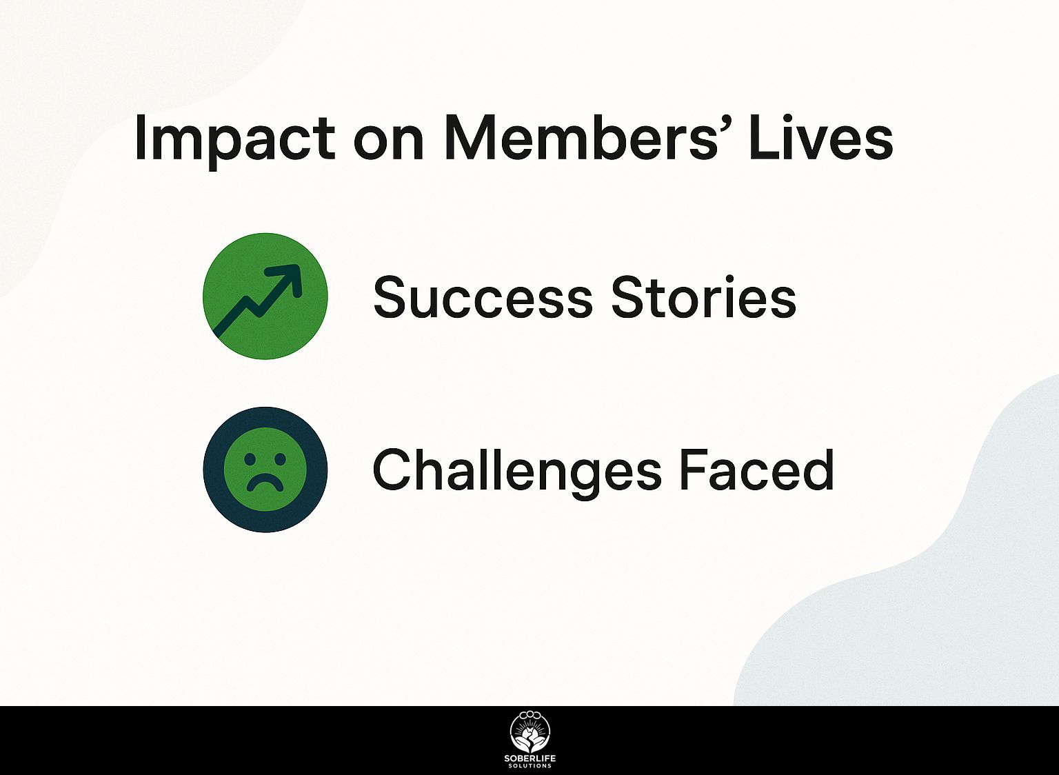 Impact on Members' Lives