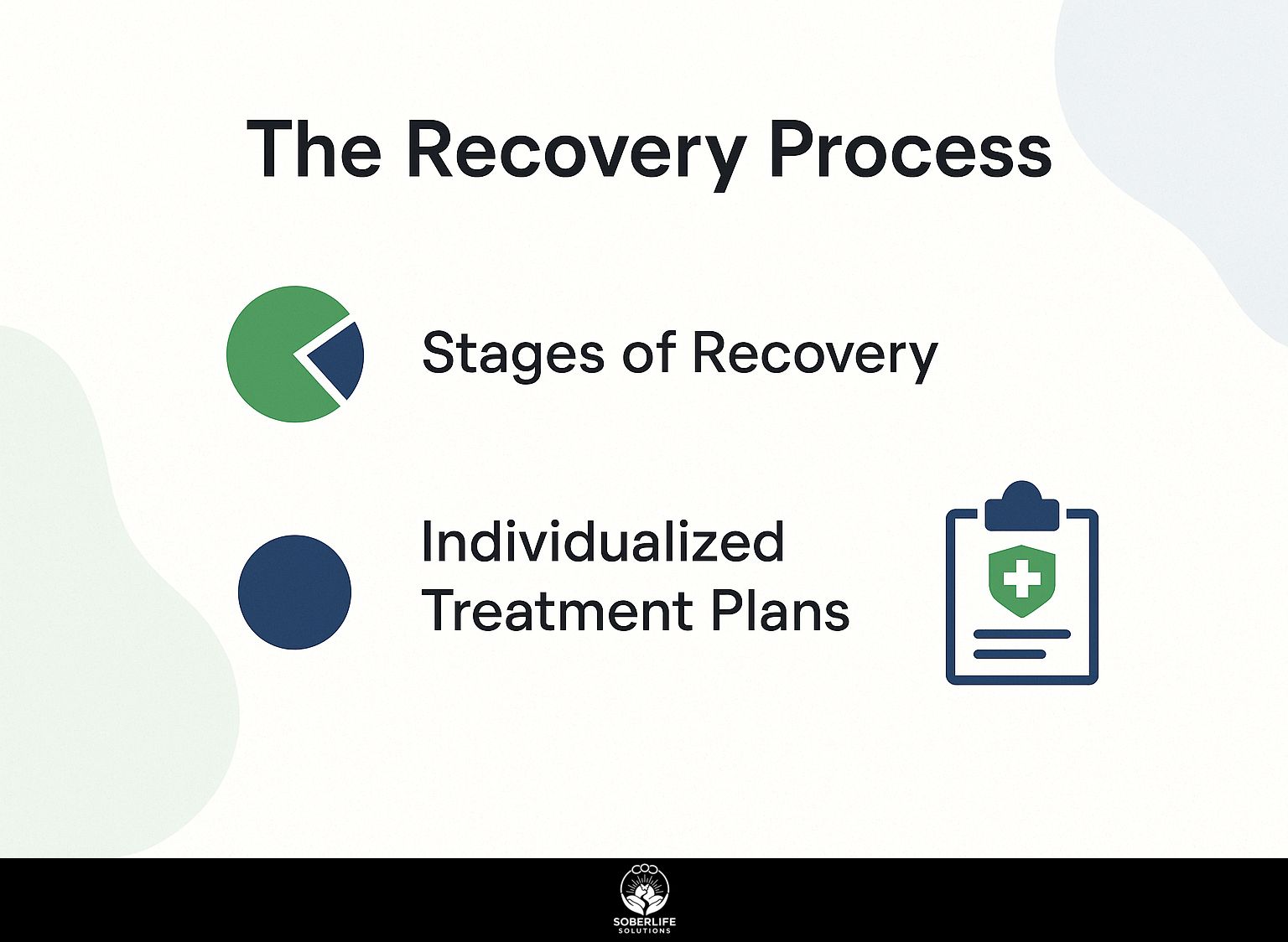 The Recovery Process