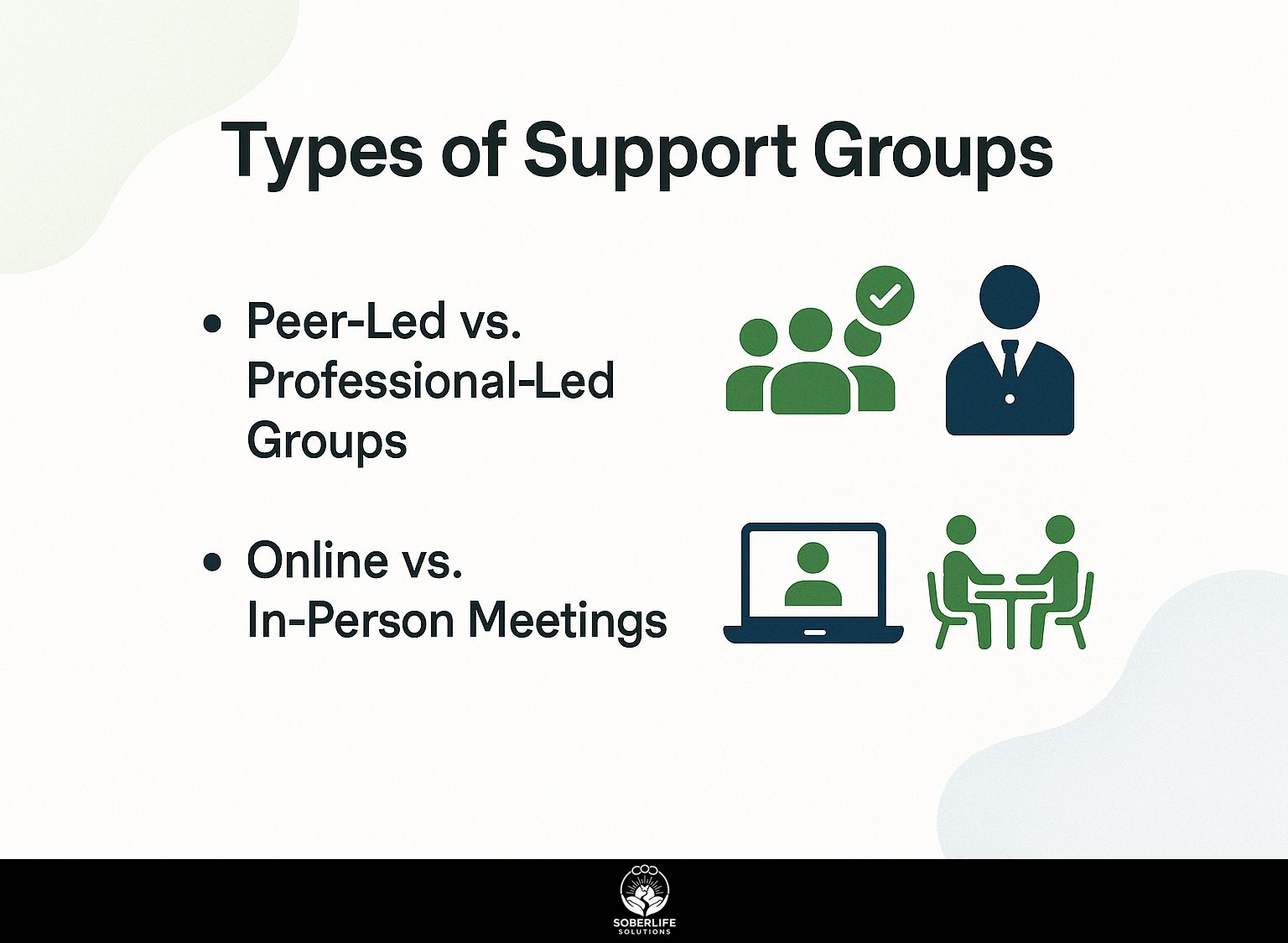Types of Support Groups