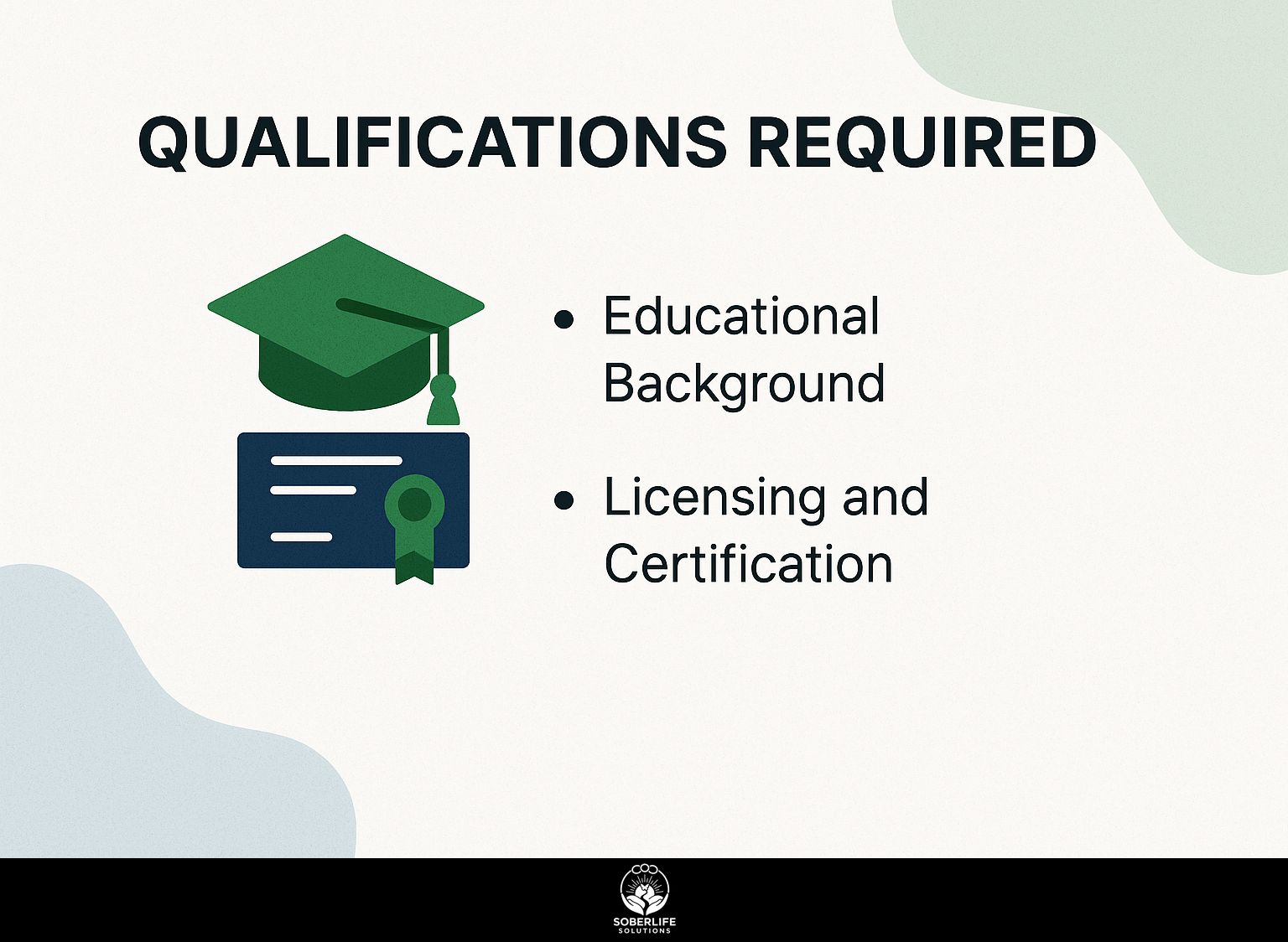 Qualifications Required