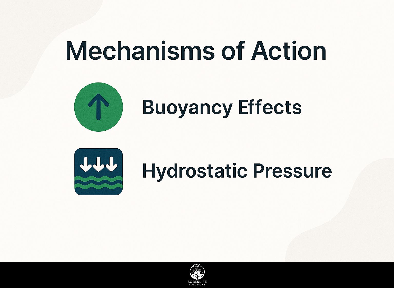Mechanisms of Action